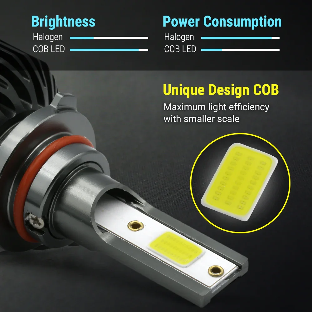 COB-F2 Series LED Headlight / Fog Light LED Bulbs - Image 3