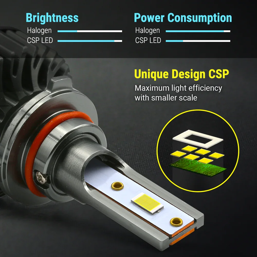 CSP-V2 Series Headlight / Fog Light LED Bulbs - Image 8