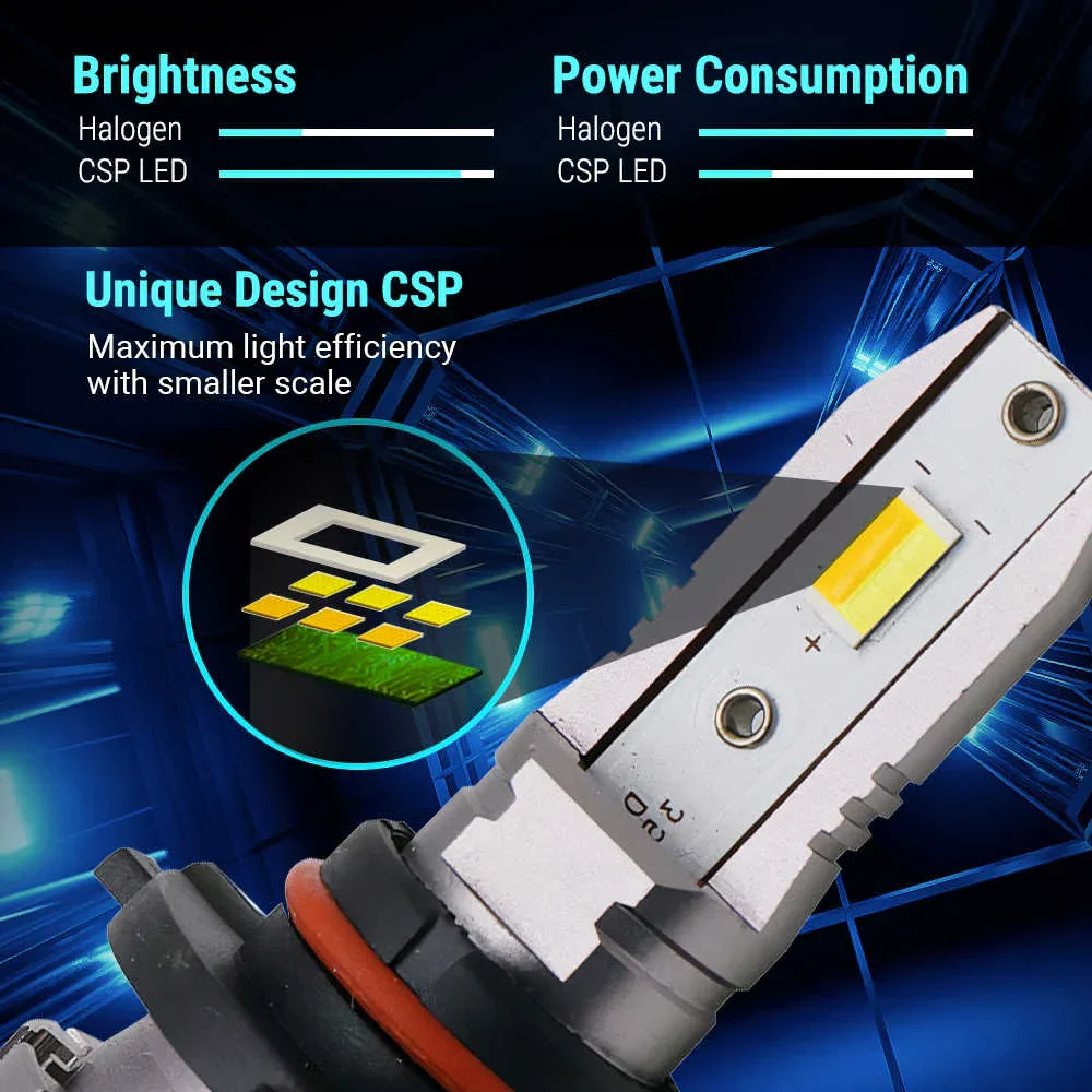 Triple Color LED Fog Light Yellow / White / Warm White (9005 9006 H11) - Image 4