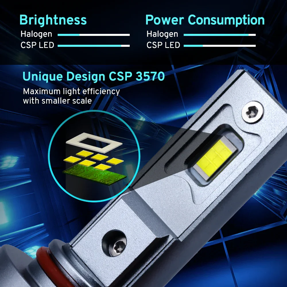 Z5 Series CSP LED Headlight Bulbs (9005 9006 9007 H4 H7 H11 H13) - Image 3