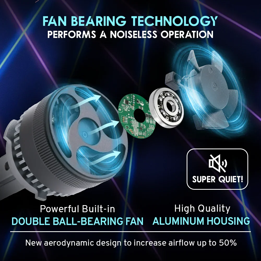 Z5 Series CSP LED Headlight Bulbs (9005 9006 9007 H4 H7 H11 H13) - Image 5