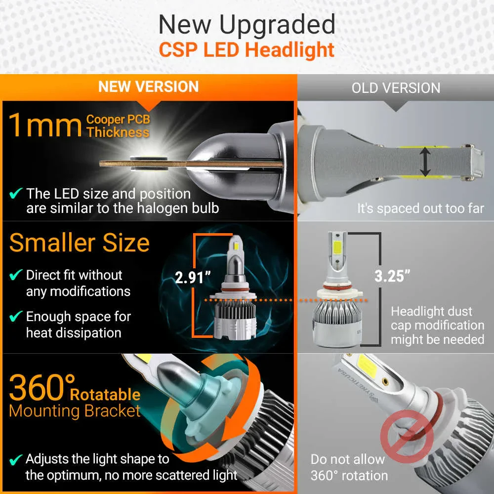 Z7 Series LED Fog Light Bulbs 6000K White (H11 9006 9005) - Image 8