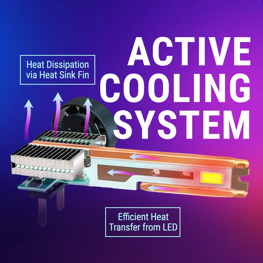 Z9 Series Headlight / Fog Light LED Light Bulbs (9005 / 9006 / H11) - Image 7