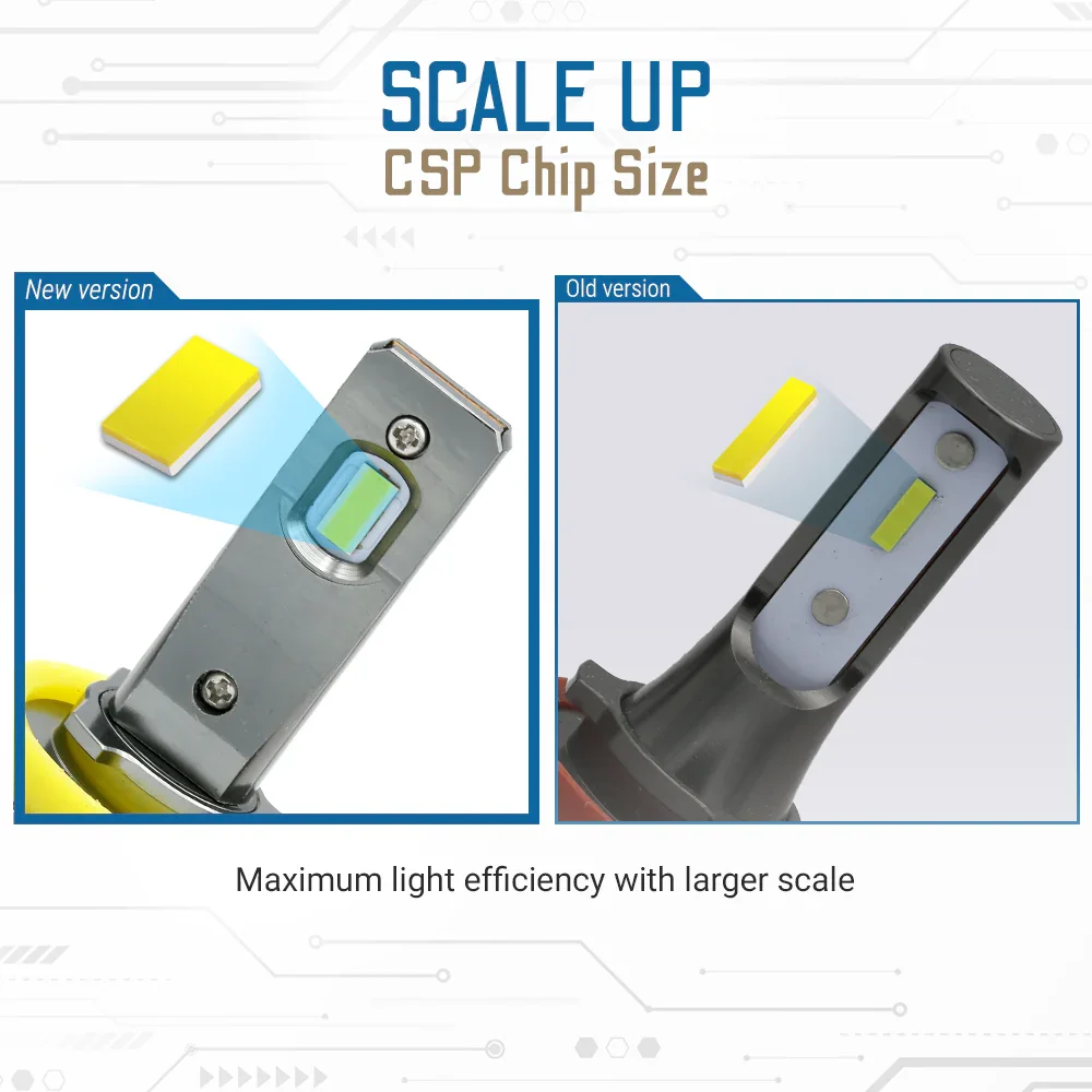 ZL Series LED Headlight Bulbs (9005 9006 9007 H4 H7 H11 H13) - Image 5