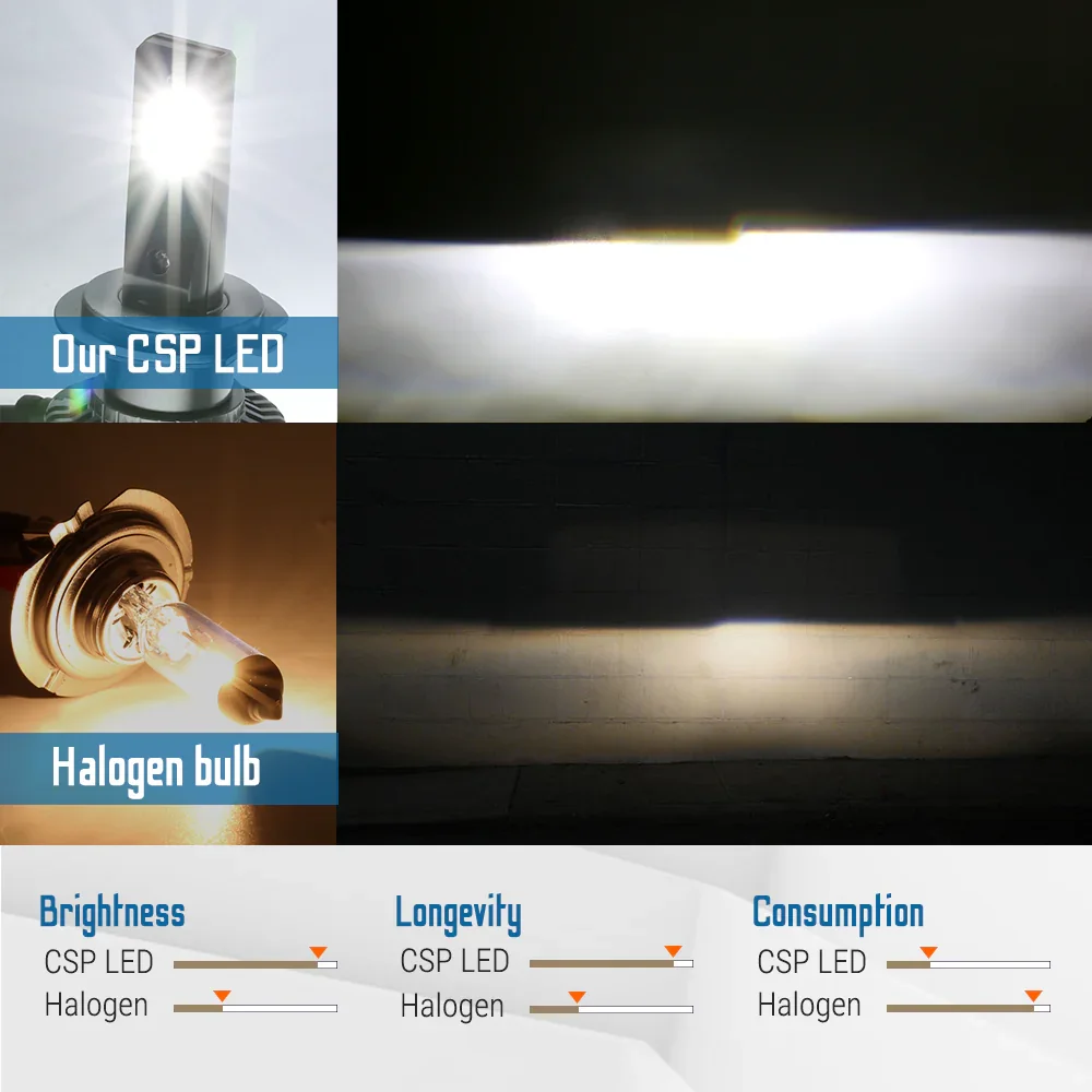 ZL Series LED Headlight Bulbs (9005 9006 9007 H4 H7 H11 H13) - Image 7